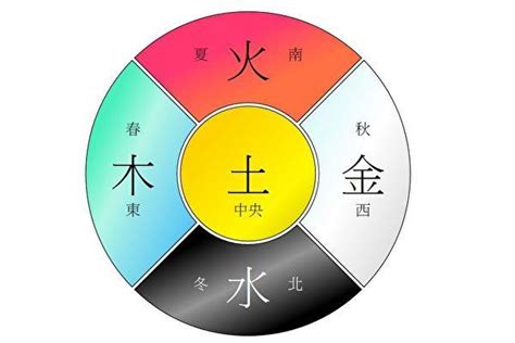 紫色五行|數易五行與顏色風水解說